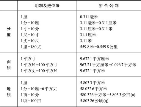 古代尺寸|古代长度换算表